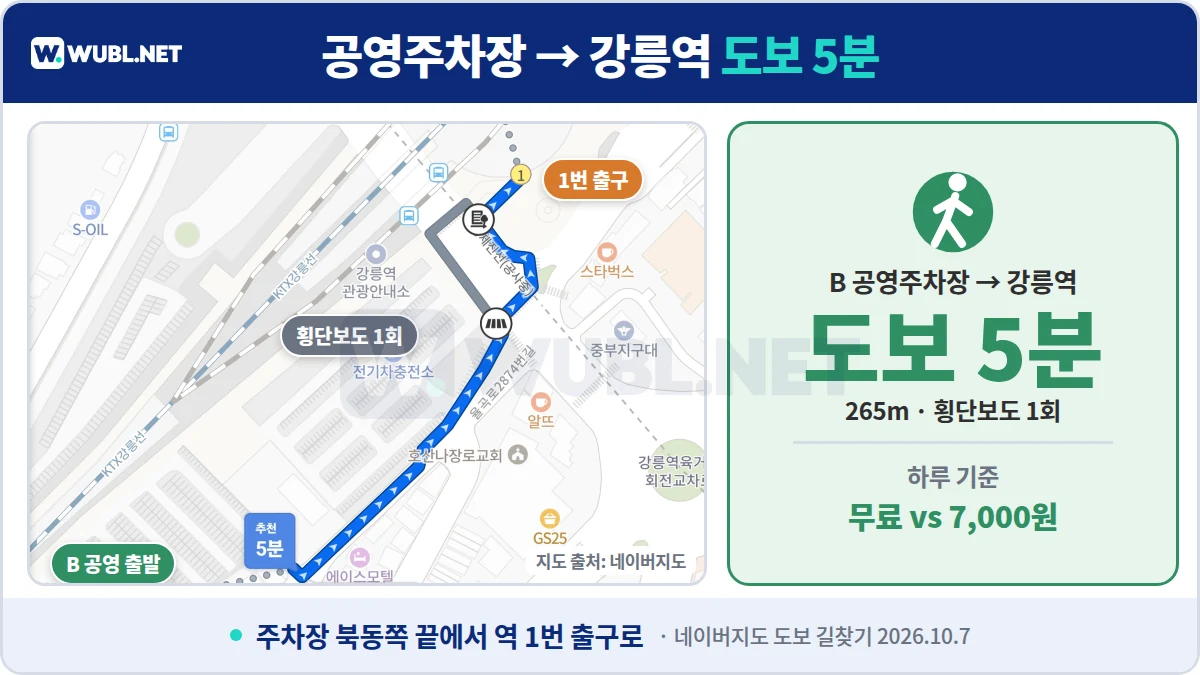 강릉역 주차 강릉역 공영주차장에서 강릉역까지 도보 5분
