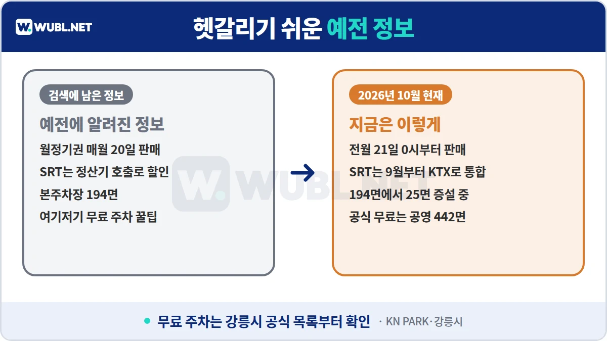 강릉역 주차 헷갈리기 쉬운 예전 정보 - 월정기 판매일, SRT 할인, 본주차장 면수, 무료 주차 팁