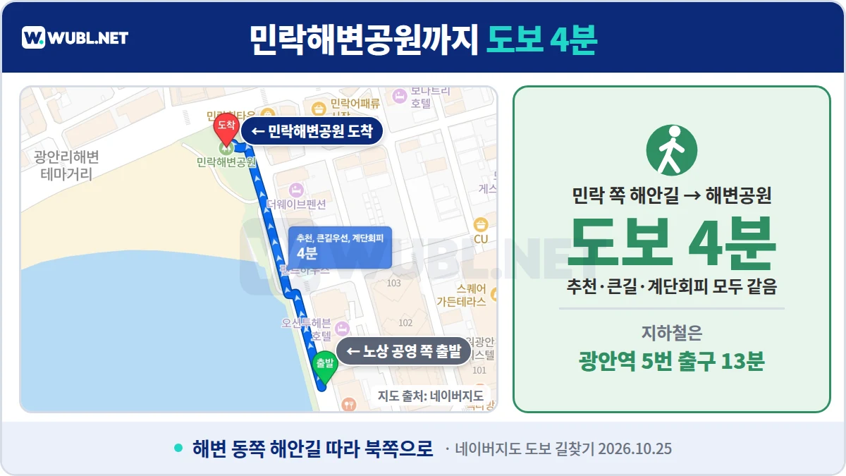 광안리 주차 민락해변공원 노상 공영주차장 쪽에서 민락해변공원까지 도보 4분