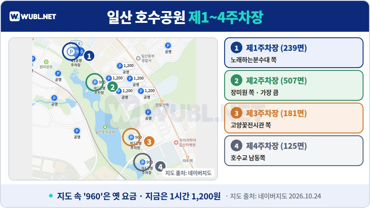 일산 호수공원 주차장 위치 - 네이버지도 위 일산호수공원 제1·제2·제3·제4주차장