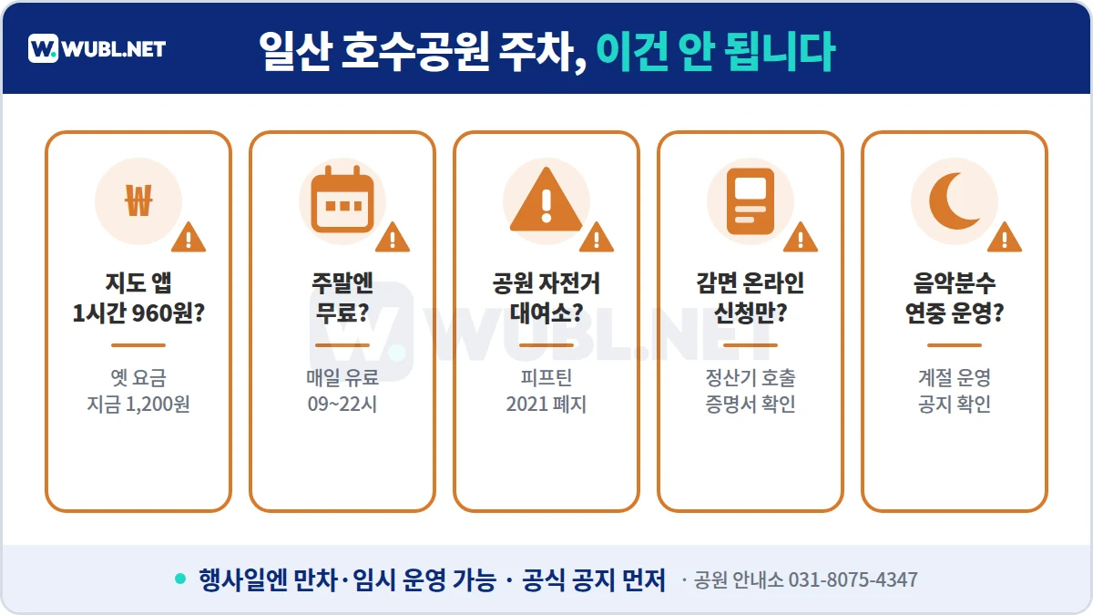 일산 호수공원 주차 주의사항 - 앱 960원은 옛 요금, 주말 무료 아님, 피프틴 폐지, 감면 현장 확인, 음악분수 계절 운영