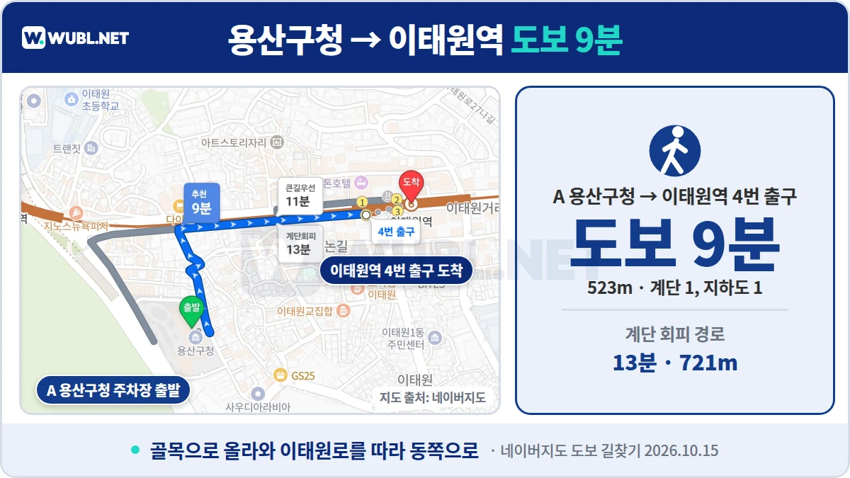 이태원 주차 용산구청 주차장에서 이태원역 4번 출구까지 도보 9분