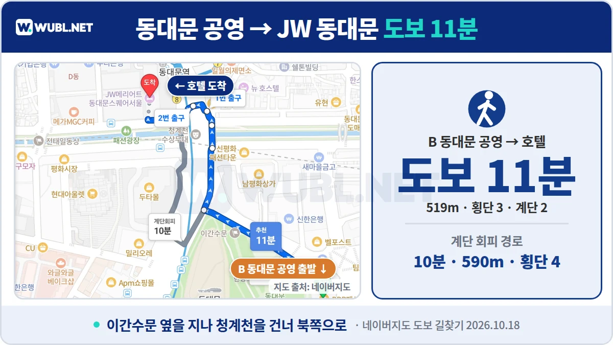 JW 메리어트 동대문 주차 동대문 공영주차장에서 JW 메리어트 동대문까지 도보 11분