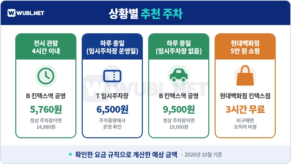 킨텍스 주차 상황별 추천 - 4시간 이내 킨텍스역 공영, 하루 종일 임시주차장, 현대백화점 쇼핑