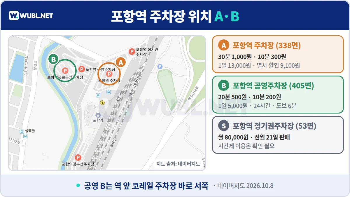 포항역 주차장 위치 - 네이버지도 위 A 포항역 주차장, B 포항역 공영주차장, 정기권주차장
