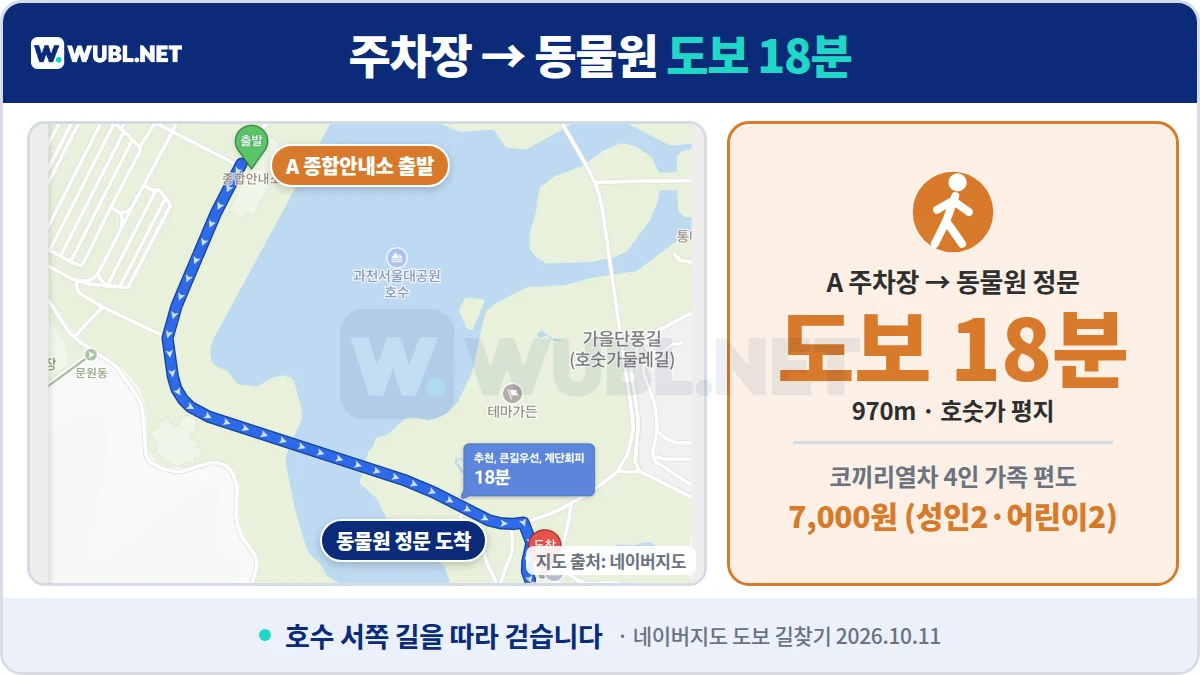서울대공원 주차장 종합안내소에서 서울동물원 정문까지 도보 18분·970m