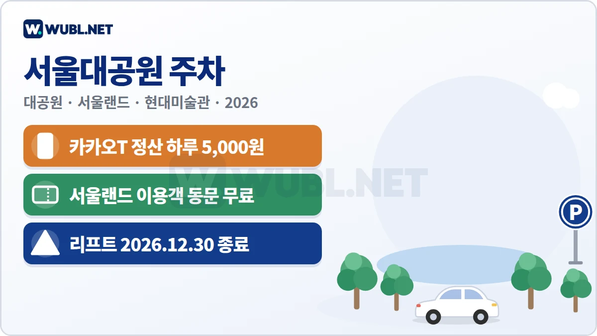 서울대공원 주차 요금 요약 - 카카오T 하루 5,000원, 서울랜드 이용객 동문주차장 무료, 스카이리프트 2026.12.30 종료