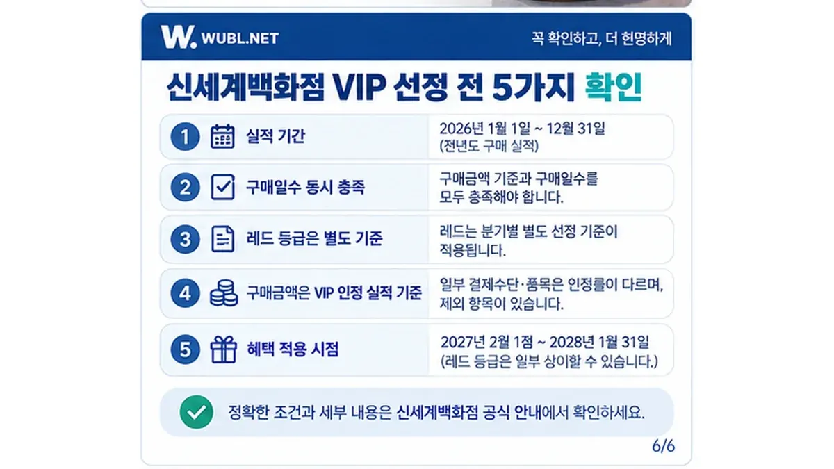 신세계백화점 VIP 실적 기간 구매일수 혜택 적용 시점 체크리스트