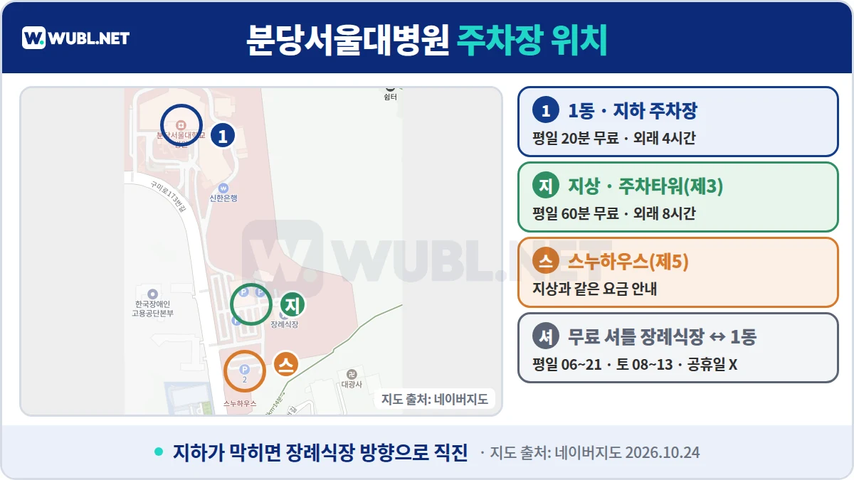 분당서울대병원 주차장 위치 - 네이버지도 위 분당서울대병원 1동, 장례식장 쪽 지상 주차장, 스누하우스