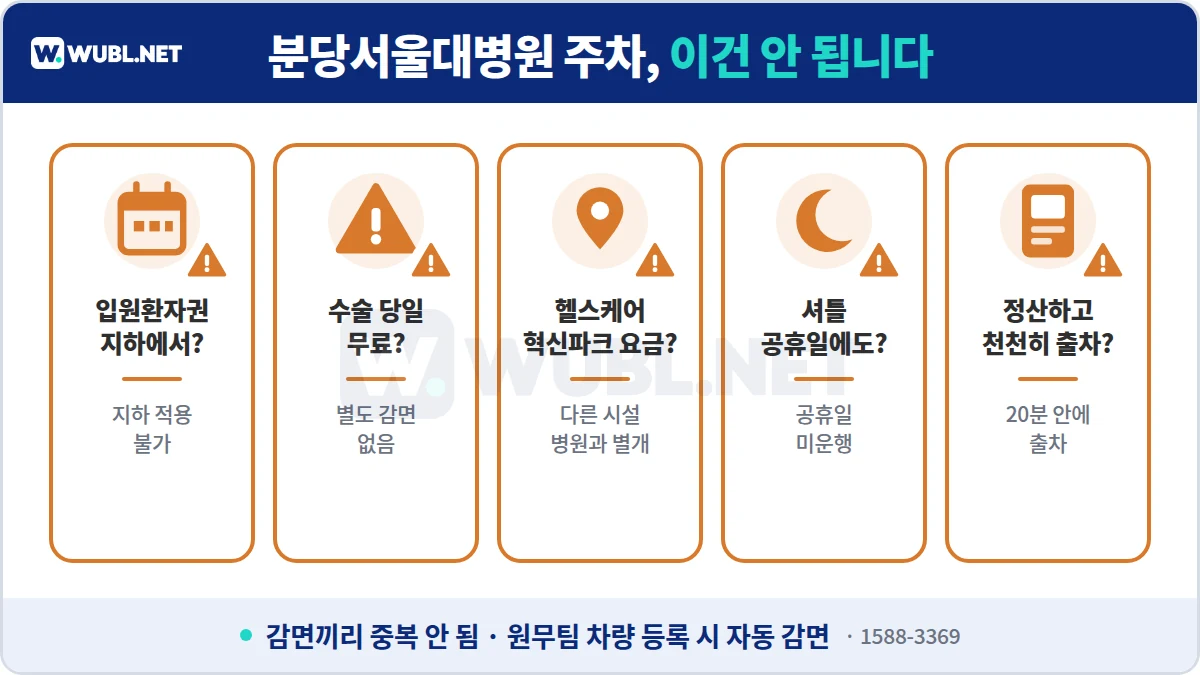분당서울대병원 주차 주의사항 - 입원환자권 지하 불가, 수술 당일 별도 감면 없음, 헬스케어혁신파크 별도, 셔틀 공휴일 미운행, 정산 후 20분