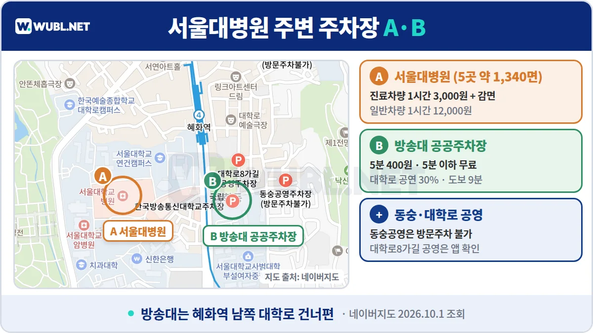 서울대병원 주차장 위치 - 네이버지도 위 서울대병원, 방송대 공공주차장, 혜화역 표시
