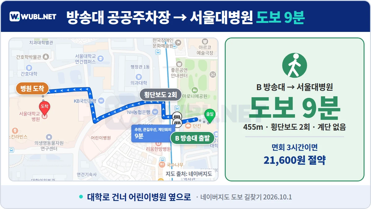 서울대병원 주차 대안 - 방송대 공공주차장에서 서울대병원까지 도보 9분