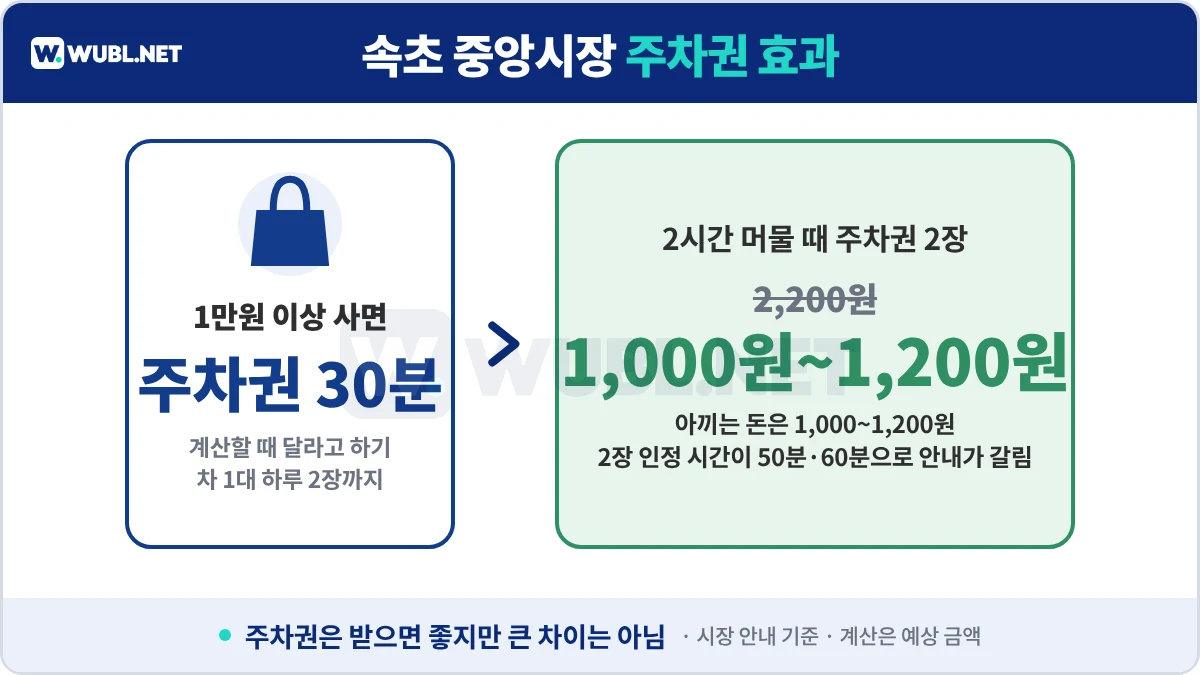 속초 중앙시장 주차 시장 주차권 30분 2장 효과