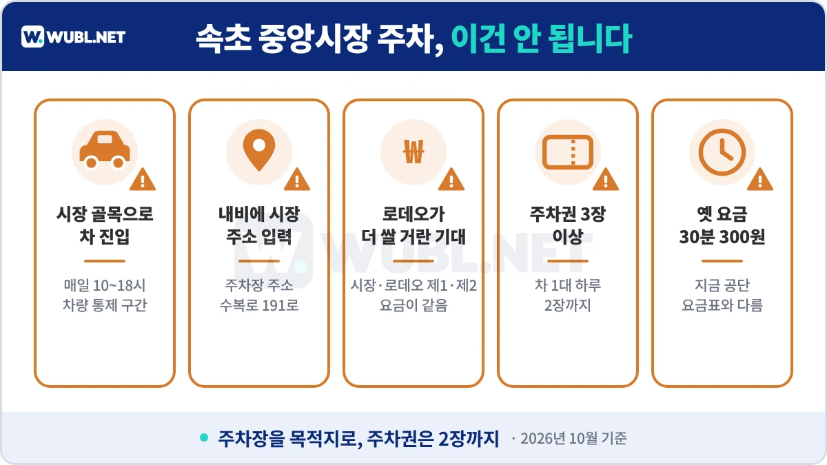 속초 중앙시장 주차 주의사항 차 없는 거리 내비 목적지 주차권