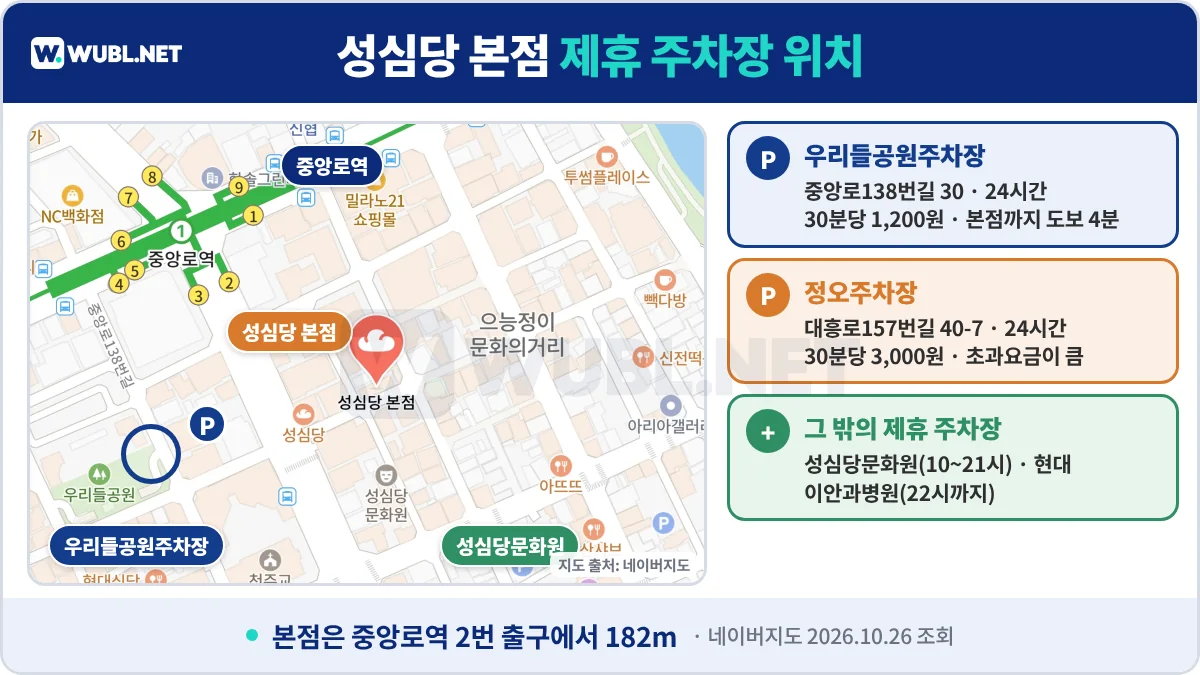 성심당 주차 제휴 주차장 위치 지도 우리들공원주차장 중앙로역