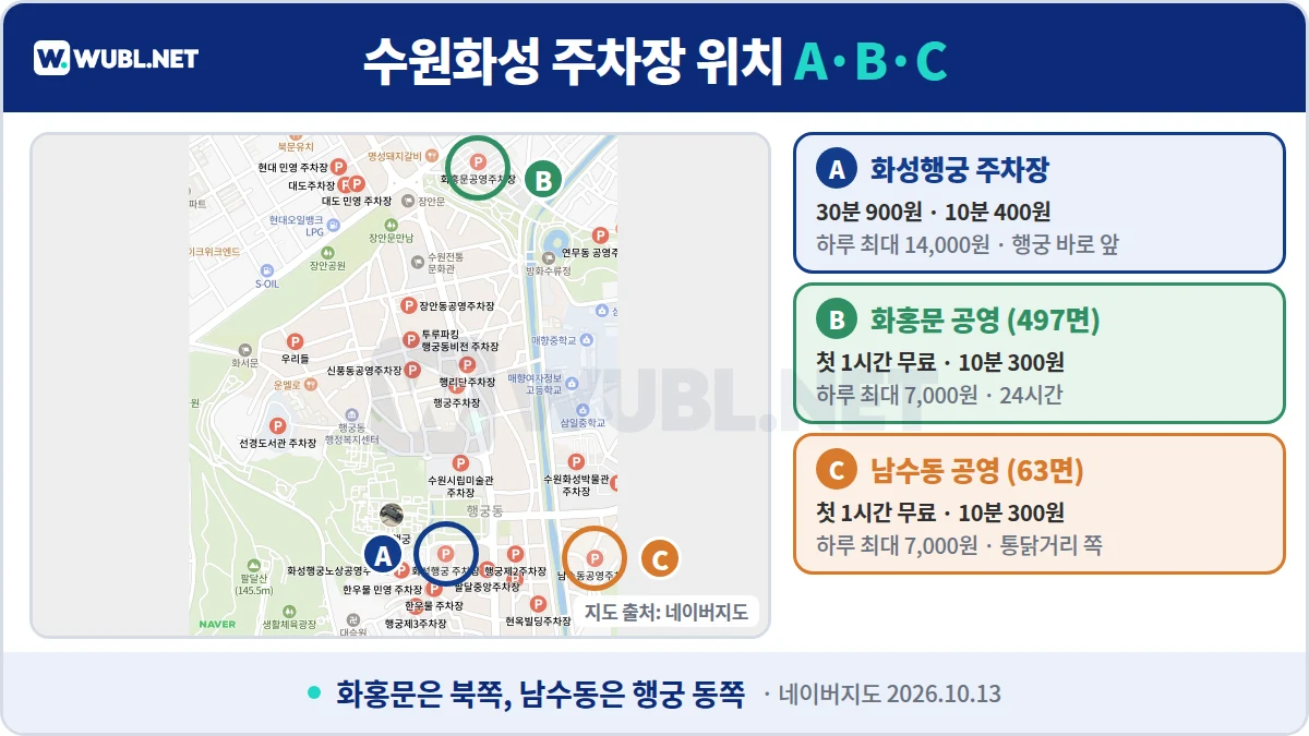 수원화성 주차장 위치 - 네이버지도 위 A 화성행궁 주차장, B 화홍문 공영주차장, C 남수동 공영주차장