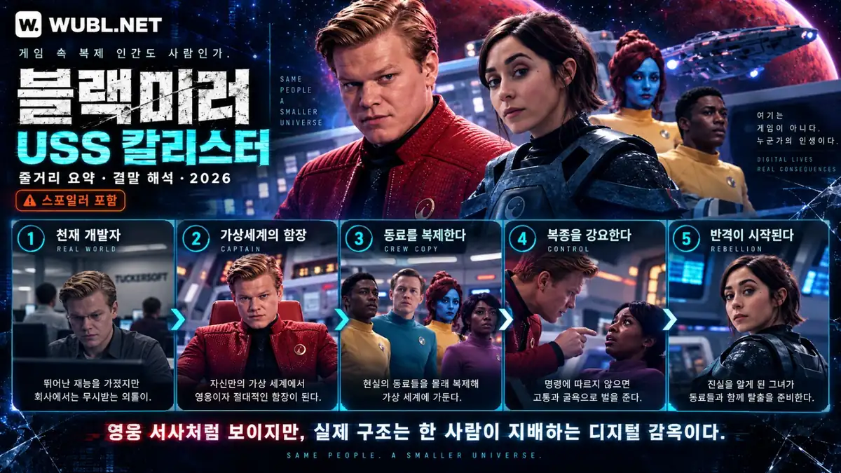 USS 칼리스터 개발자 데일리, 함장의 지배, 동료 복제, 처벌과 나넷의 반격을 정리한 줄거리