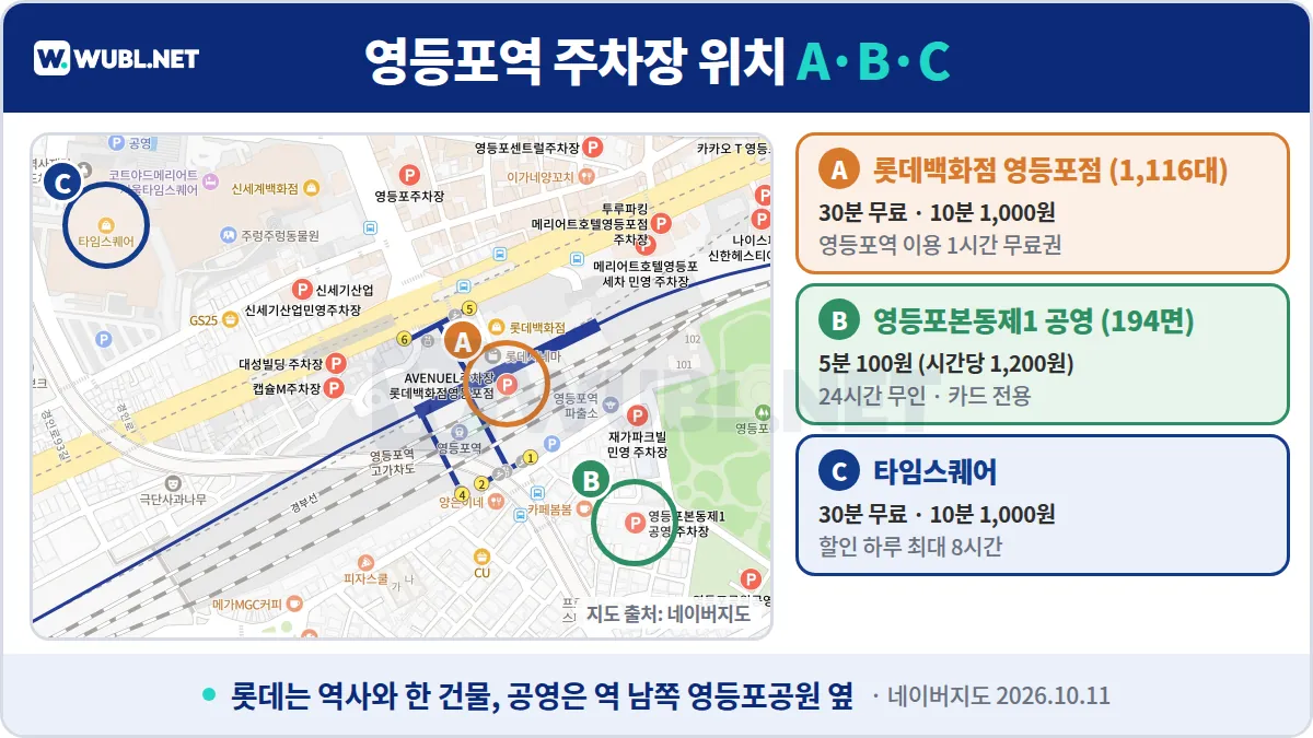 영등포역 주차장 위치 - 네이버지도 위 A 롯데백화점 영등포점, B 영등포본동제1 공영주차장, C 타임스퀘어