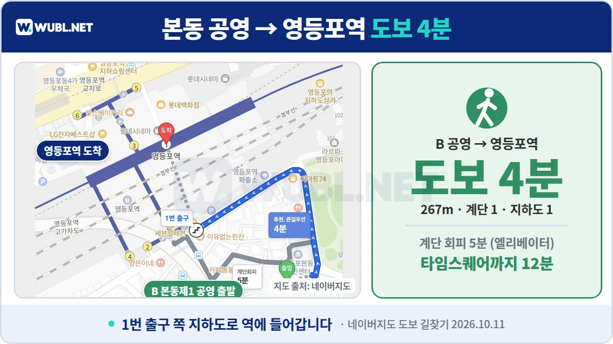 영등포역 주차 영등포본동제1 공영주차장에서 영등포역까지 도보 4분